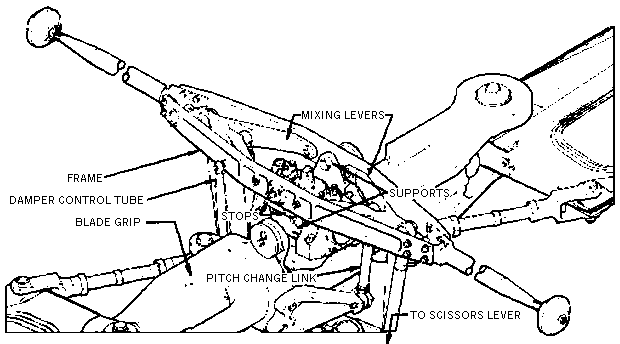 Drawing: Stabilizer Bar