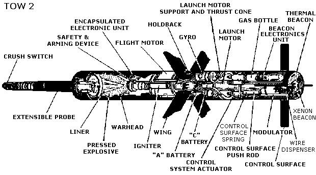 Drawing: TOW missile image hotmap