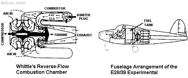 Drawing: Whittle W1 engine