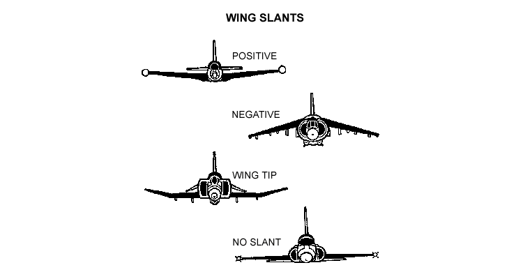 Drawing: Wing Slant